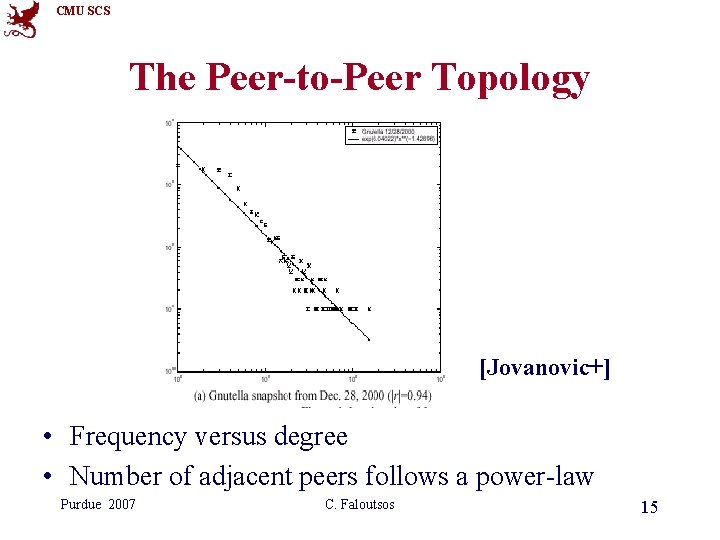 CMU SCS The Peer-to-Peer Topology [Jovanovic+] • Frequency versus degree • Number of adjacent