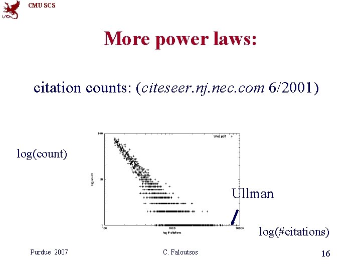 CMU SCS More power laws: citation counts: (citeseer. nj. nec. com 6/2001) log(count) Ullman CMU SCS More power laws: citation counts: (citeseer. nj. nec. com 6/2001) log(count) Ullman