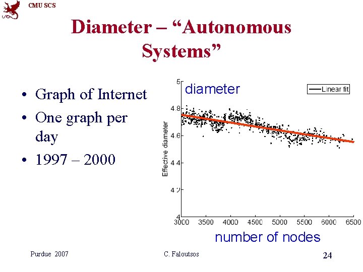 CMU SCS Diameter – “Autonomous Systems” • Graph of Internet • One graph per CMU SCS Diameter – “Autonomous Systems” • Graph of Internet • One graph per