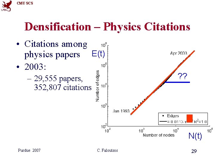 CMU SCS Densification – Physics Citations • Citations among physics papers E(t) • 2003: CMU SCS Densification – Physics Citations • Citations among physics papers E(t) • 2003: