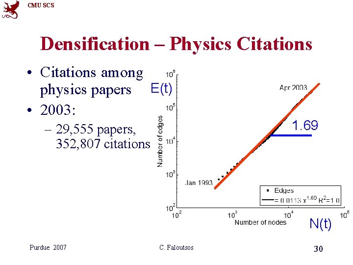 CMU SCS Densification – Physics Citations • Citations among physics papers E(t) • 2003: CMU SCS Densification – Physics Citations • Citations among physics papers E(t) • 2003: