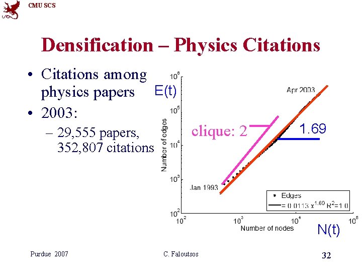 CMU SCS Densification – Physics Citations • Citations among physics papers E(t) • 2003: CMU SCS Densification – Physics Citations • Citations among physics papers E(t) • 2003: