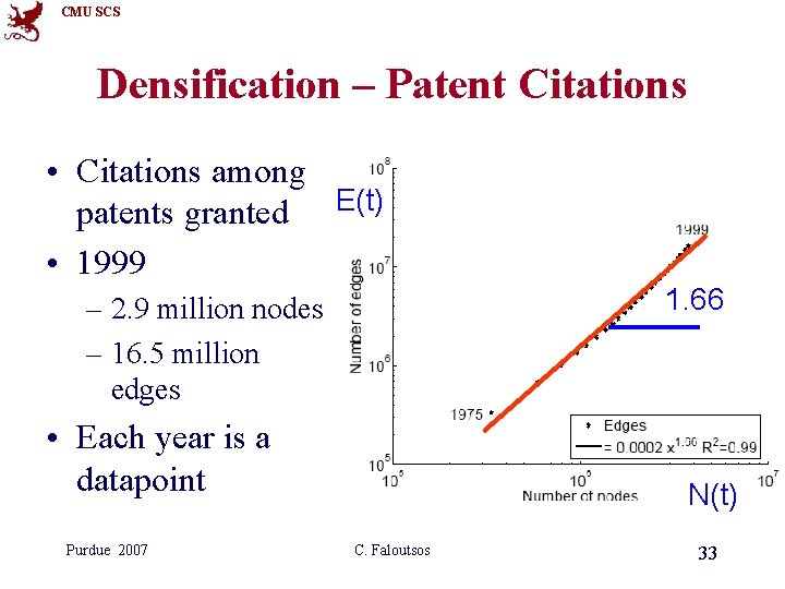 CMU SCS Densification – Patent Citations • Citations among patents granted E(t) • 1999 CMU SCS Densification – Patent Citations • Citations among patents granted E(t) • 1999