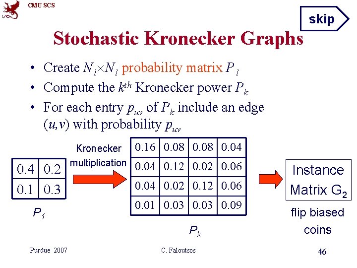 CMU SCS skip Stochastic Kronecker Graphs • Create N 1 probability matrix P 1 CMU SCS skip Stochastic Kronecker Graphs • Create N 1 probability matrix P 1