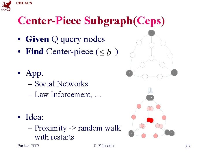 CMU SCS Center-Piece Subgraph(Ceps) • Given Q query nodes • Find Center-piece ( ) CMU SCS Center-Piece Subgraph(Ceps) • Given Q query nodes • Find Center-piece ( )