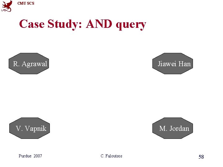 CMU SCS Case Study: AND query R. Agrawal Jiawei Han V. Vapnik M. Jordan CMU SCS Case Study: AND query R. Agrawal Jiawei Han V. Vapnik M. Jordan