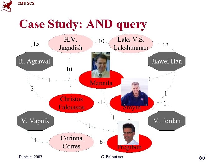 CMU SCS Case Study: AND query Purdue 2007 C. Faloutsos 60 CMU SCS Case Study: AND query Purdue 2007 C. Faloutsos 60
