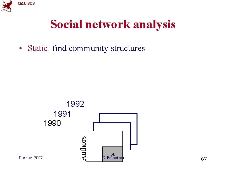 CMU SCS Social network analysis • Static: find community structures Purdue 2007 Authors 1992 CMU SCS Social network analysis • Static: find community structures Purdue 2007 Authors 1992