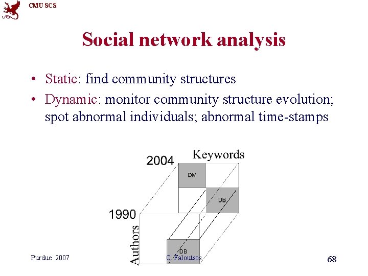 CMU SCS Social network analysis • Static: find community structures • Dynamic: monitor community CMU SCS Social network analysis • Static: find community structures • Dynamic: monitor community