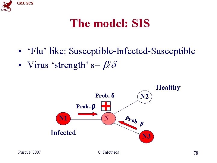CMU SCS The model: SIS • ‘Flu’ like: Susceptible-Infected-Susceptible • Virus ‘strength’ s= b/d CMU SCS The model: SIS • ‘Flu’ like: Susceptible-Infected-Susceptible • Virus ‘strength’ s= b/d