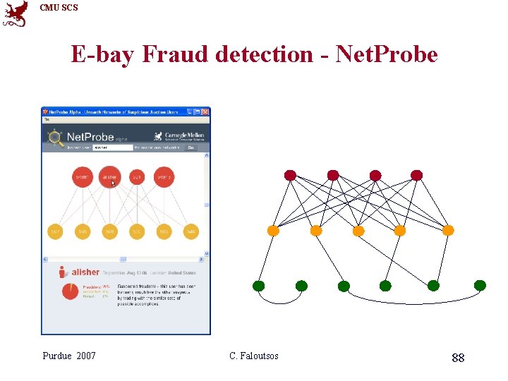 CMU SCS E-bay Fraud detection - Net. Probe Purdue 2007 C. Faloutsos 88 CMU SCS E-bay Fraud detection - Net. Probe Purdue 2007 C. Faloutsos 88