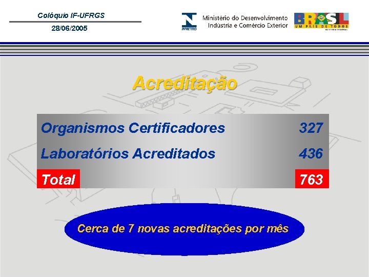 Colóquio IF-UFRGS 28/06/2005 Acreditação Organismos Certificadores 327 Laboratórios Acreditados 436 Total 763 Cerca de