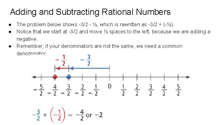 Adding and Subtracting Rational Numbers ● The problem below shows -3/2 - ½, which