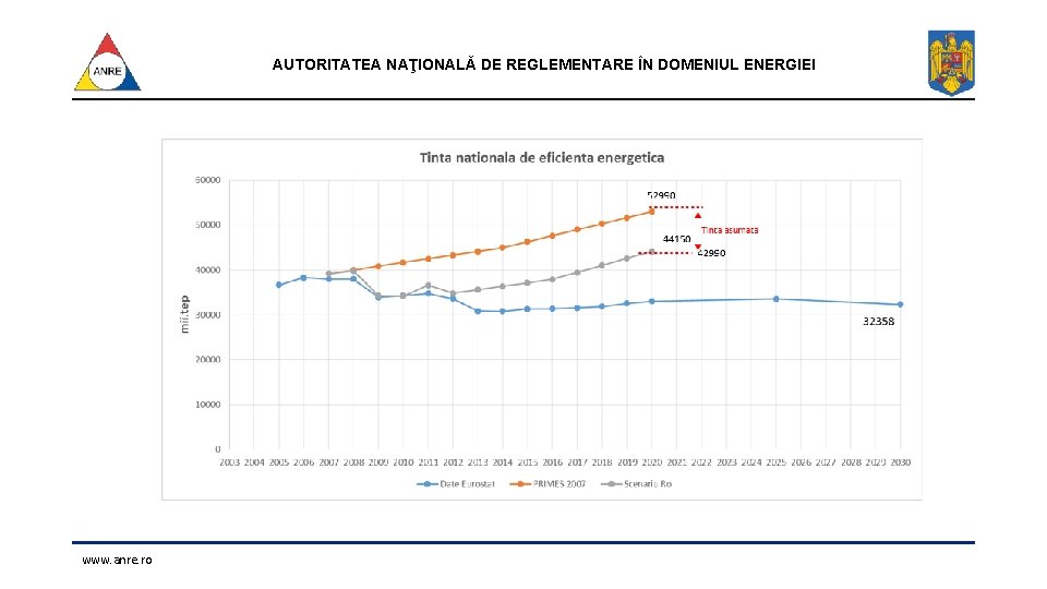 AUTORITATEA NAŢIONALĂ DE REGLEMENTARE ÎN DOMENIUL ENERGIEI www. anre. ro 