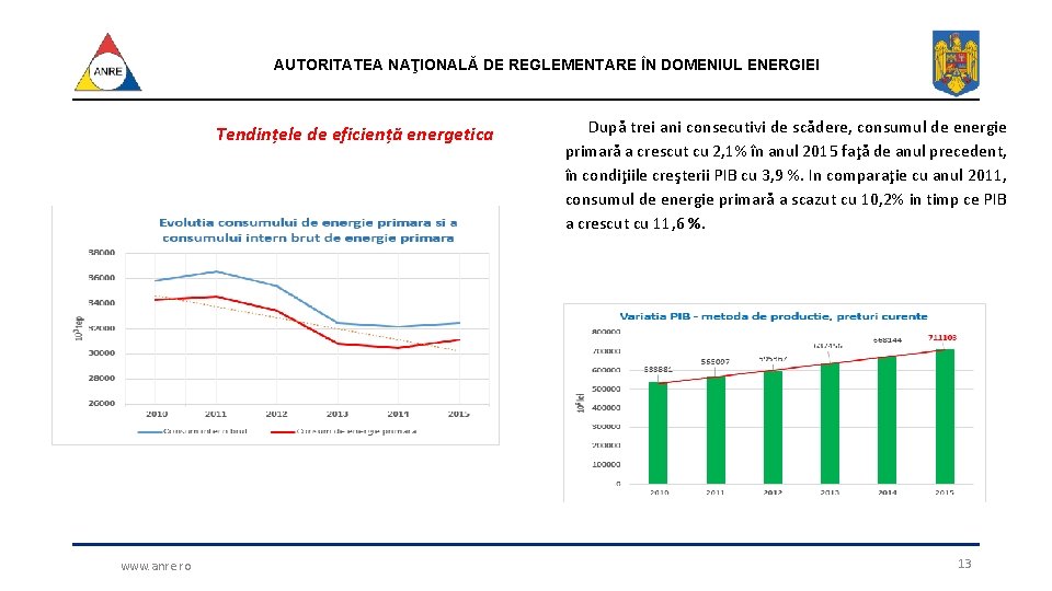 AUTORITATEA NAŢIONALĂ DE REGLEMENTARE ÎN DOMENIUL ENERGIEI Tendințele de eficiență energetica www. anre. ro