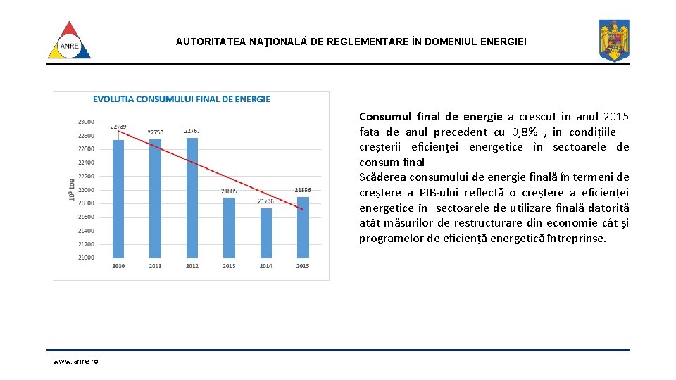 AUTORITATEA NAŢIONALĂ DE REGLEMENTARE ÎN DOMENIUL ENERGIEI Consumul final de energie a crescut in