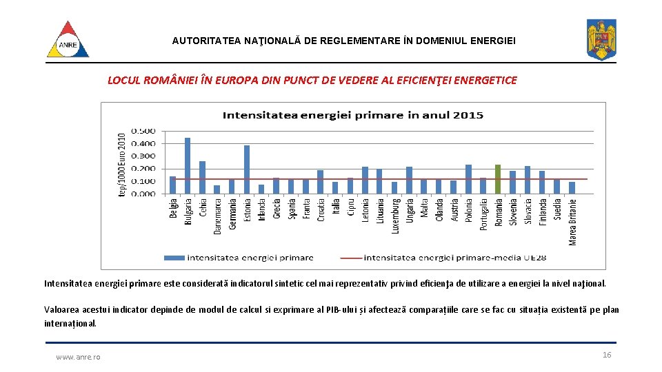 AUTORITATEA NAŢIONALĂ DE REGLEMENTARE ÎN DOMENIUL ENERGIEI LOCUL ROM NIEI ÎN EUROPA DIN PUNCT