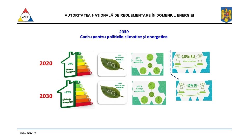 AUTORITATEA NAŢIONALĂ DE REGLEMENTARE ÎN DOMENIUL ENERGIEI 2030 Cadru pentru politicile climatice și energetice