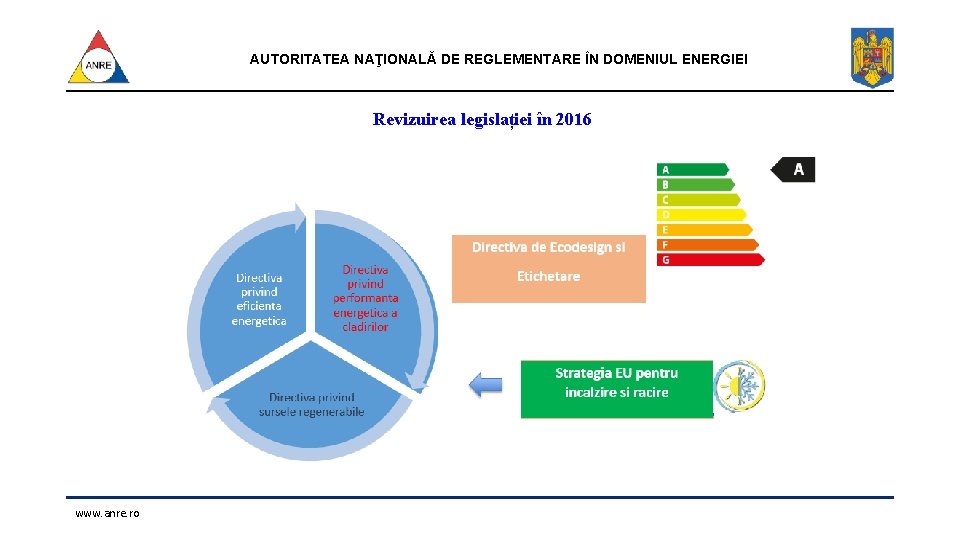 AUTORITATEA NAŢIONALĂ DE REGLEMENTARE ÎN DOMENIUL ENERGIEI Revizuirea legislației în 2016 www. anre. ro