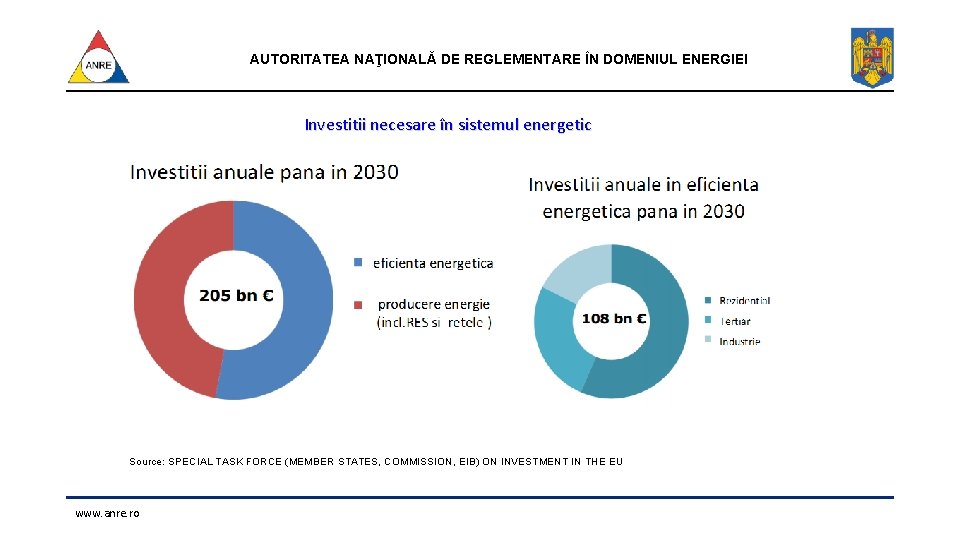 AUTORITATEA NAŢIONALĂ DE REGLEMENTARE ÎN DOMENIUL ENERGIEI Investitii necesare în sistemul energetic Source: SPECIAL