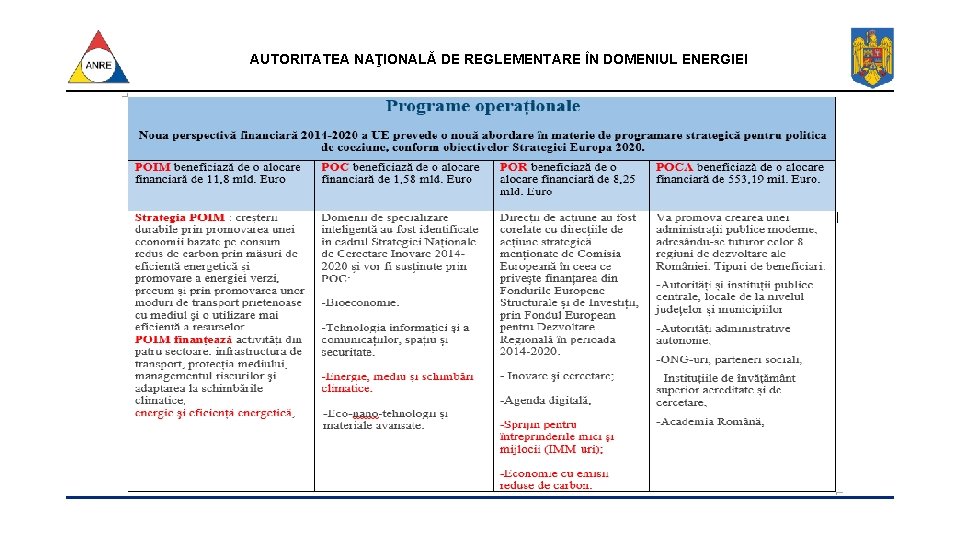 AUTORITATEA NAŢIONALĂ DE REGLEMENTARE ÎN DOMENIUL ENERGIEI 