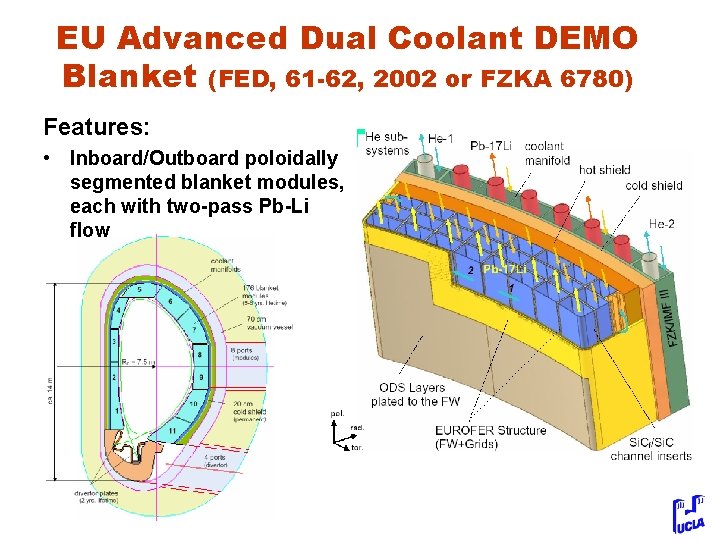 EU Advanced Dual Coolant DEMO Blanket (FED, 61 -62, 2002 or FZKA 6780) Features: