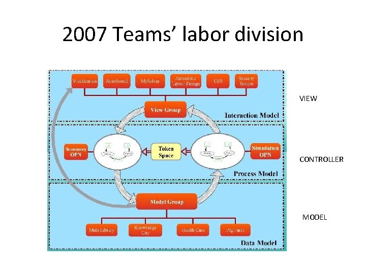 2007 Teams’ labor division VIEW CONTROLLER MODEL 2007 Teams’ labor division VIEW CONTROLLER MODEL