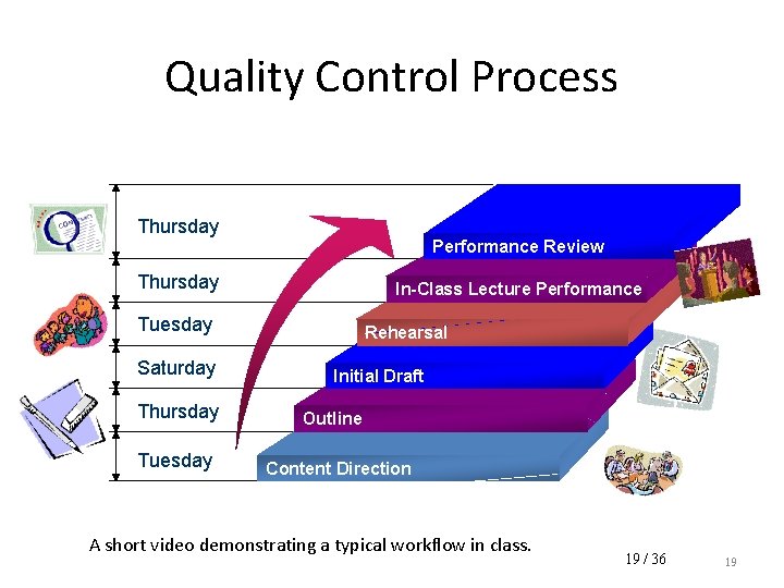 Quality Control Process Thursday Performance Review Thursday In-Class Lecture Performance Tuesday Saturday Thursday Tuesday Quality Control Process Thursday Performance Review Thursday In-Class Lecture Performance Tuesday Saturday Thursday Tuesday