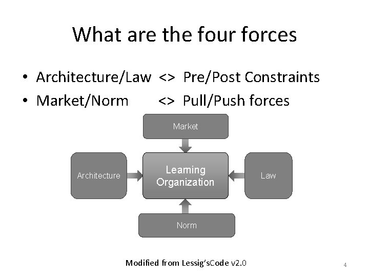 What are the four forces • Architecture/Law <> Pre/Post Constraints • Market/Norm <> Pull/Push What are the four forces • Architecture/Law <> Pre/Post Constraints • Market/Norm <> Pull/Push