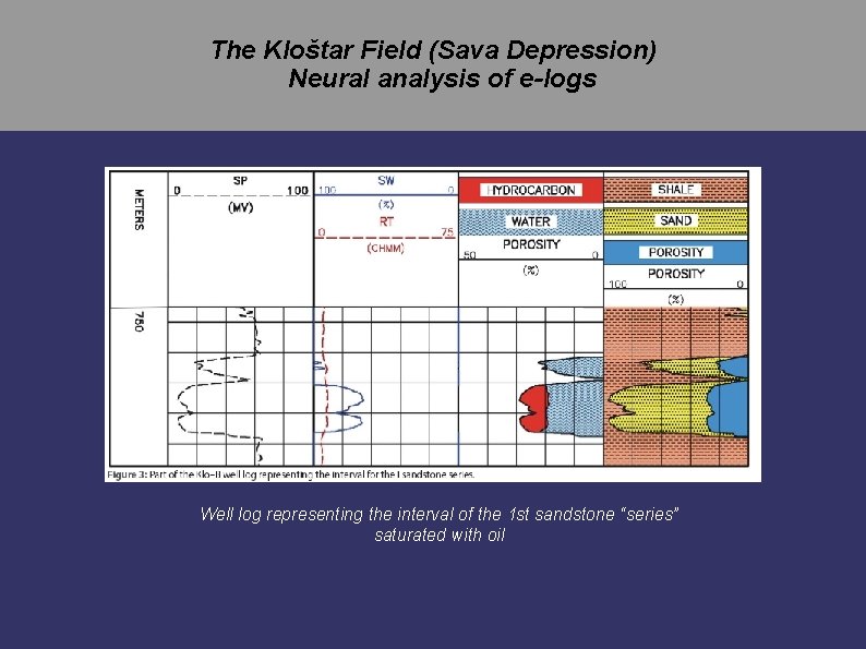 The Kloštar Field (Sava Depression) Neural analysis of e-logs Well log representing the interval