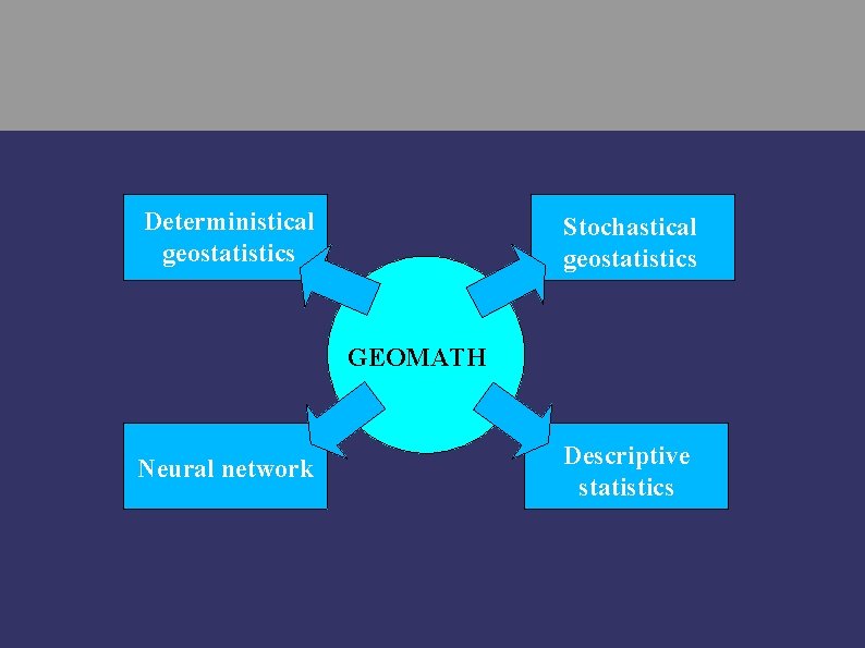 Deterministical geostatistics Stochastical geostatistics GEOMATH Neural network Descriptive statistics 