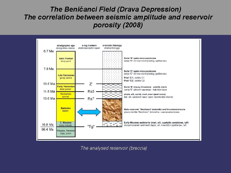The Beničanci Field (Drava Depression) The correlation between seismic amplitude and reservoir porosity (2008)