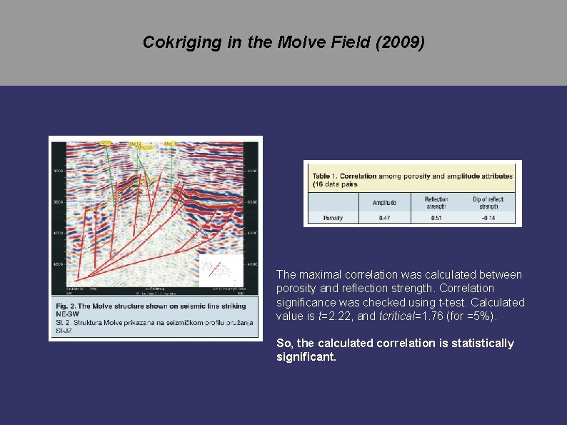 Cokriging in the Molve Field (2009) The maximal correlation was calculated between porosity and