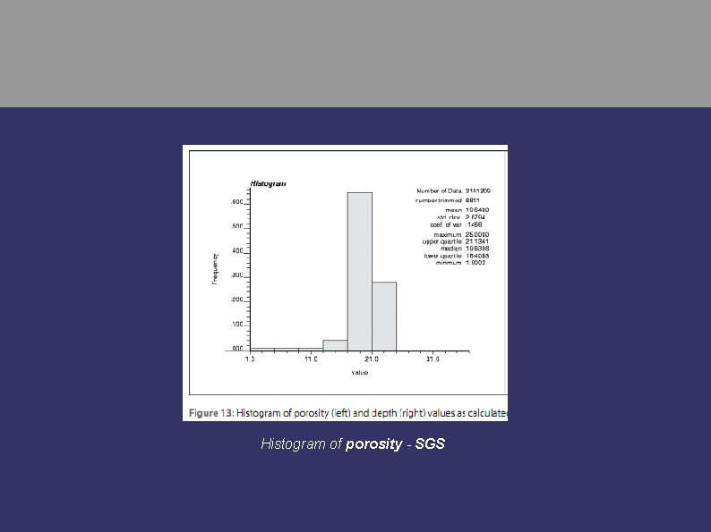 Histogram of porosity - SGS 