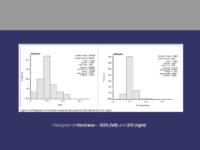 Histogram of thickness – SGS (left) and SIS (right) 