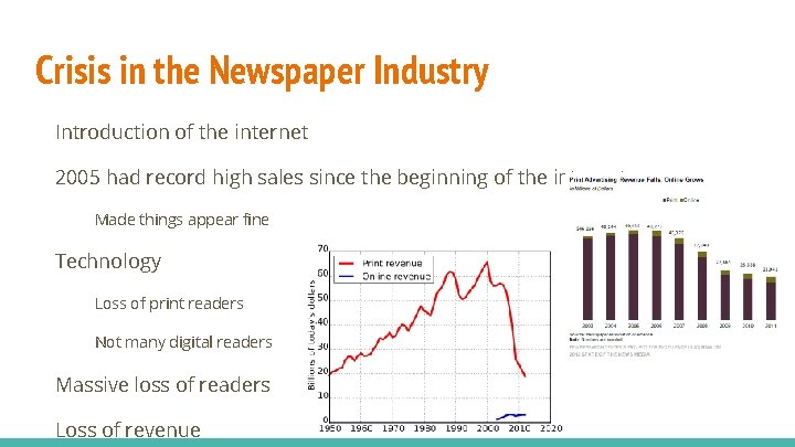 Crisis in the Newspaper Industry Introduction of the internet 2005 had record high sales
