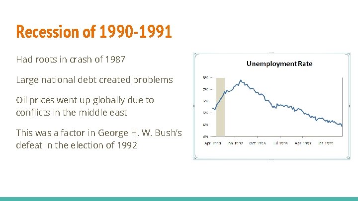 Recession of 1990 -1991 Had roots in crash of 1987 Large national debt created