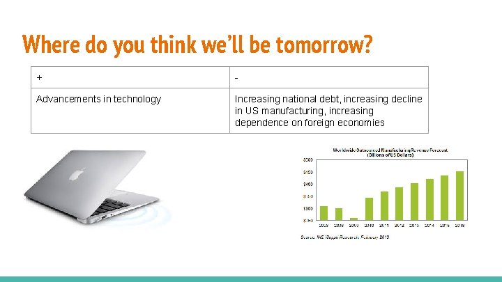 Where do you think we’ll be tomorrow? + - Advancements in technology Increasing national