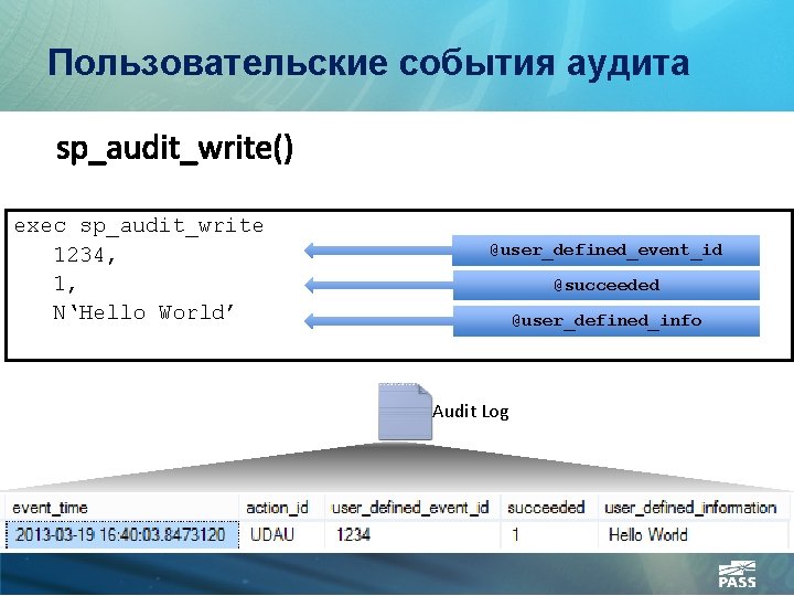 Пользовательские события аудита exec sp_audit_write 1234, 1, N‘Hello World’ @user_defined_event_id @succeeded @user_defined_info Audit Log
