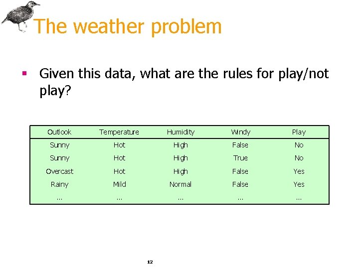 The weather problem § Given this data, what are the rules for play/not play?