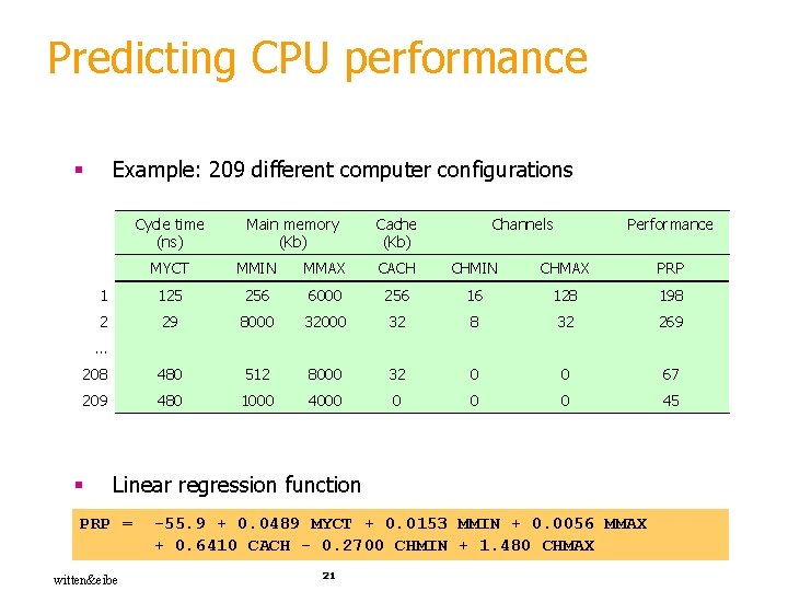 Predicting CPU performance Example: 209 different computer configurations § Cycle time (ns) Main memory