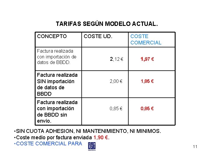 TARIFAS SEGÚN MODELO ACTUAL. CONCEPTO Factura realizada con importación de datos de BBDD. Factura TARIFAS SEGÚN MODELO ACTUAL. CONCEPTO Factura realizada con importación de datos de BBDD. Factura