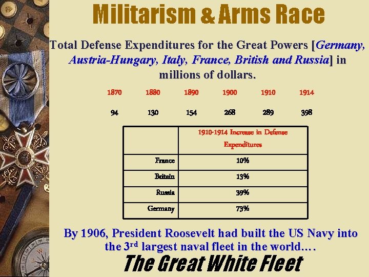 Militarism & Arms Race Total Defense Expenditures for the Great Powers [Germany, Austria-Hungary, Italy,