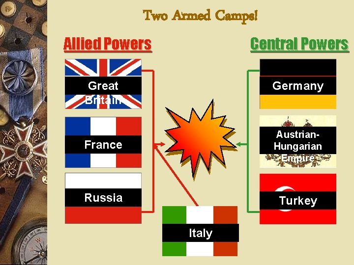 Two Armed Camps! Allied Powers Central Powers Great Britain Germany France Austrian. Hungarian Empire