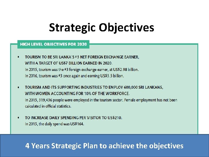 Strategic Objectives 4 Years Strategic Plan to achieve the objectives 