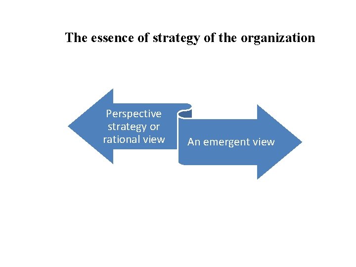 The essence of strategy of the organization Perspective strategy or rational view An emergent