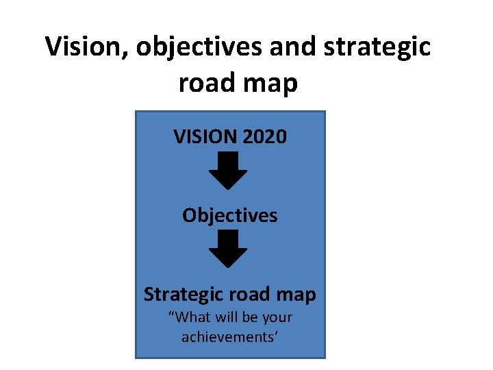 Vision, objectives and strategic road map VISION 2020 Objectives Strategic road map “What will