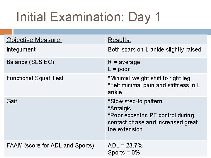 Initial Examination: Day 1 Objective Measure: Results: Integument Both scars on L ankle slightly