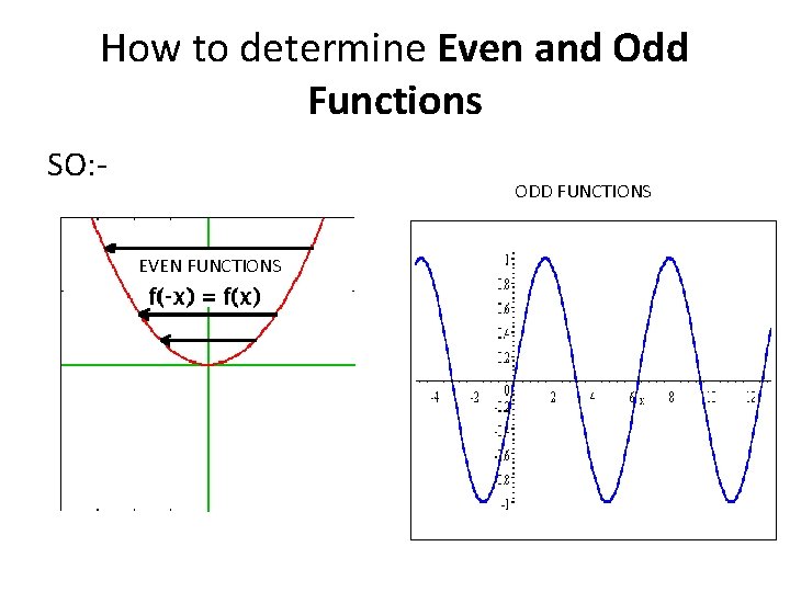 How to determine Even and Odd Functions SO: - ODD FUNCTIONS EVEN FUNCTIONS 