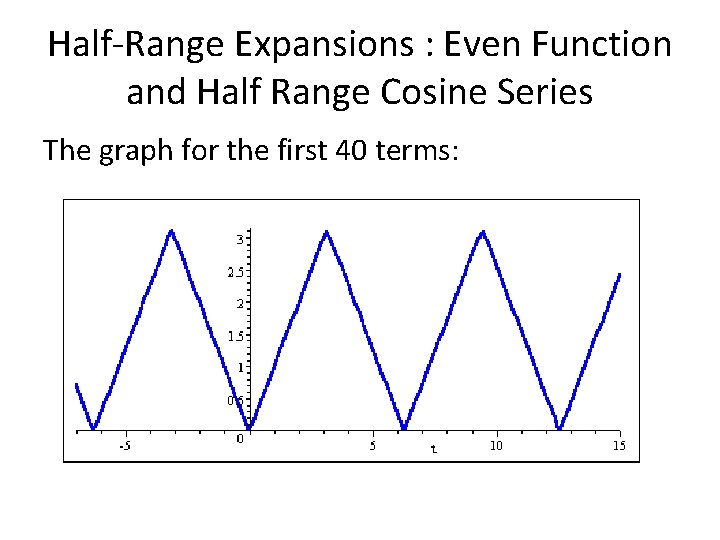 Half-Range Expansions : Even Function and Half Range Cosine Series The graph for the